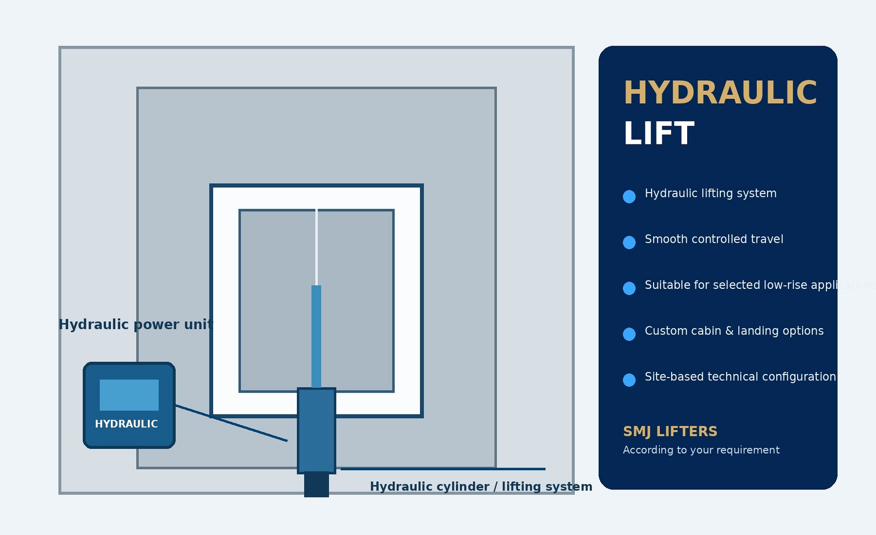 Hydraulic Lift